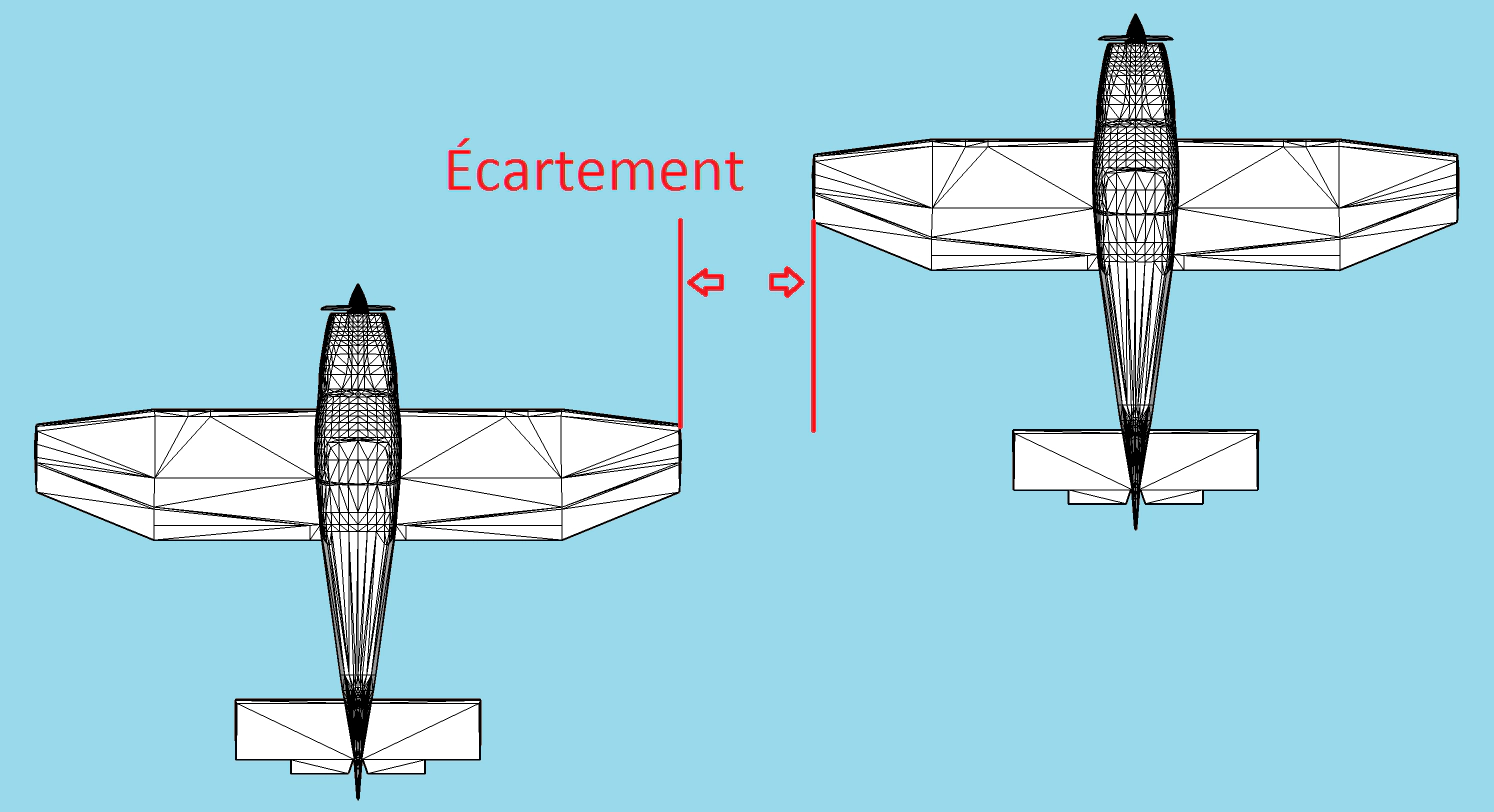 L'écartement L'écartement
