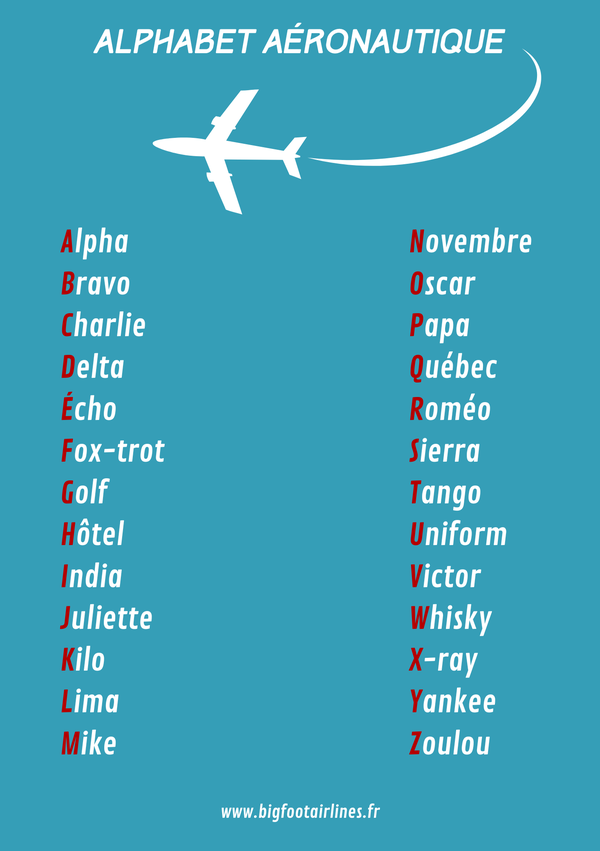 Alphabet aéronautique Alphabet aéronautique