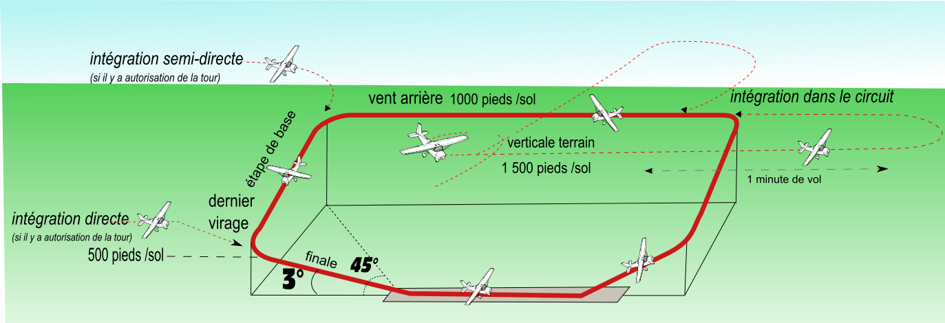 Tour de piste