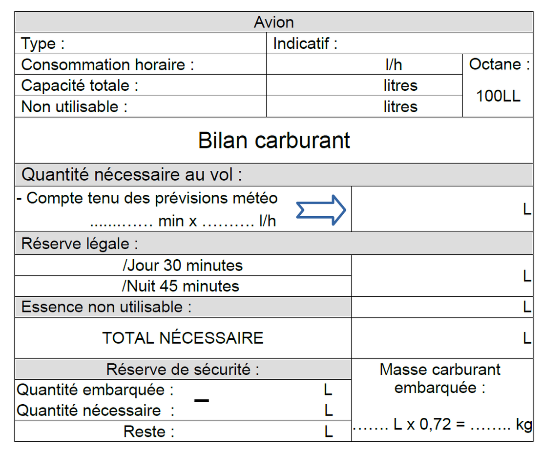 La préparation d'un vol VFR