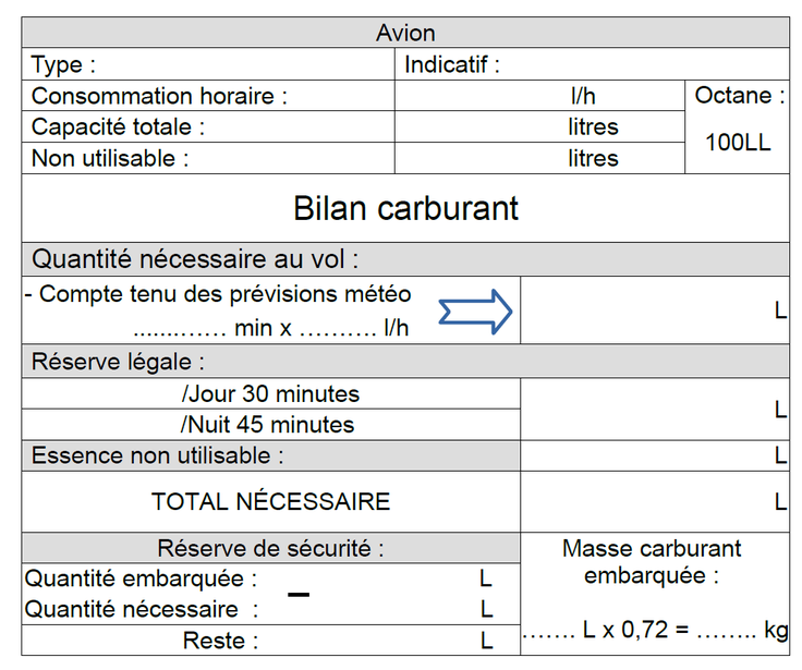 Exemple d'un bilan carburant