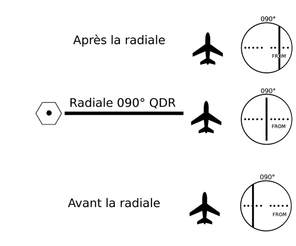 Exemple d'un flanquement Exemple d'un flanquement