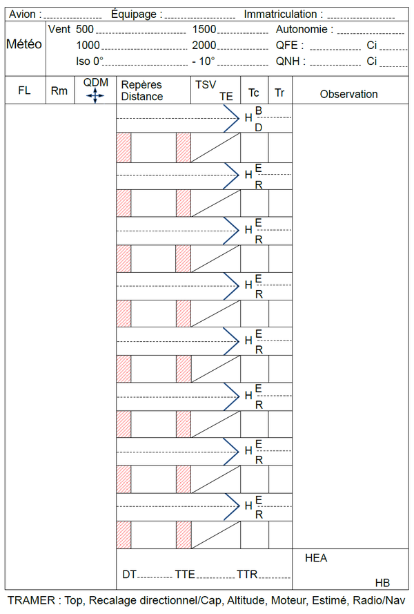 Log de navigation